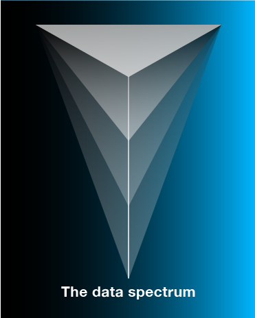The Data Specturm