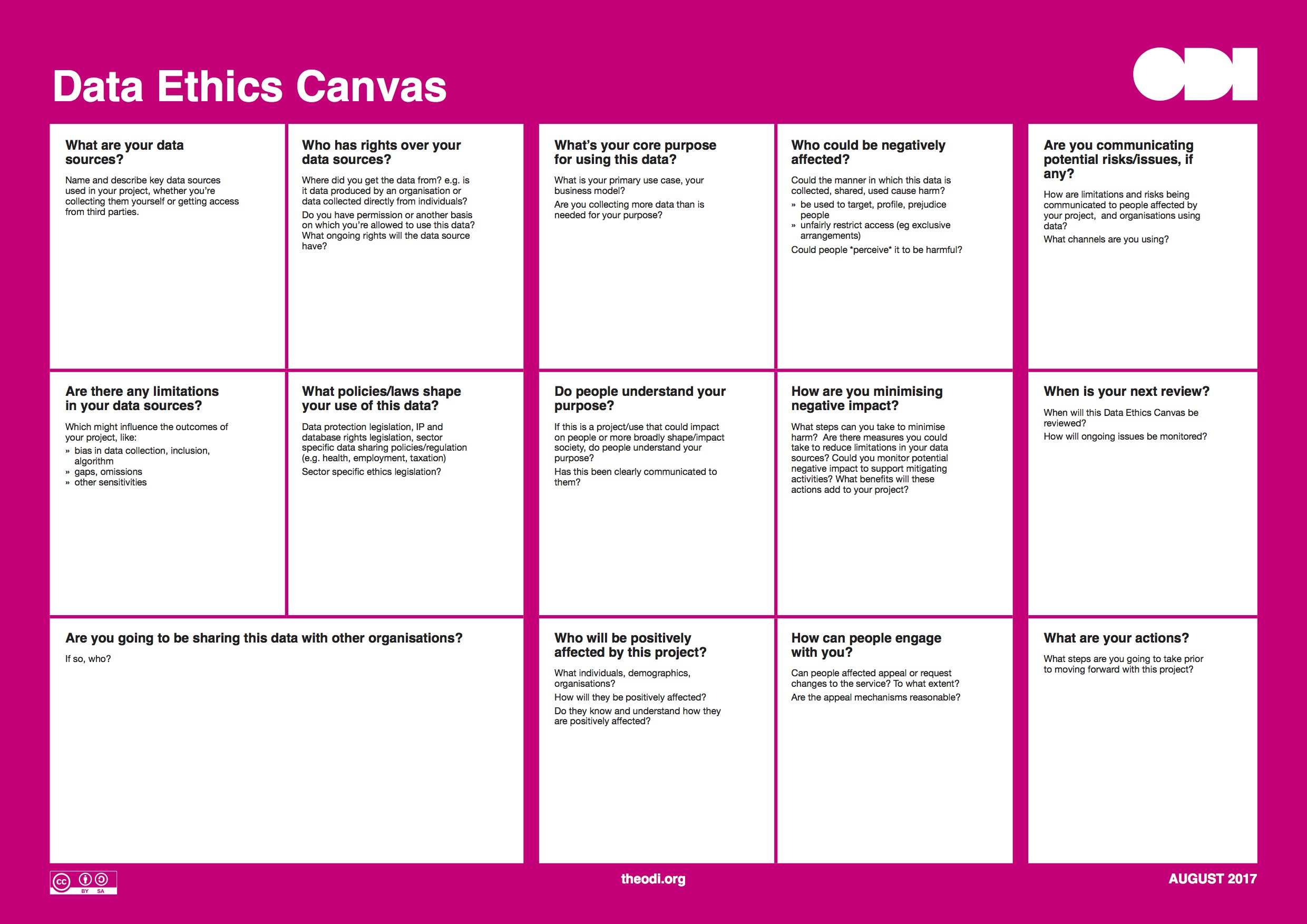 The Data Ethics Canvas Open Data Institute